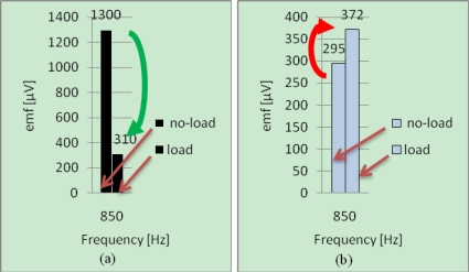 Figure 13.