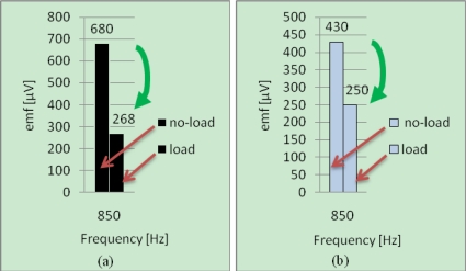 Figure 12.