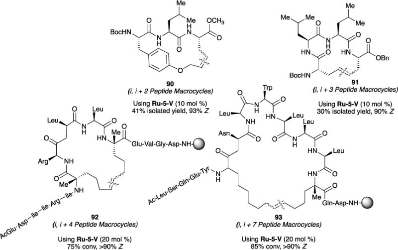 Figure 22