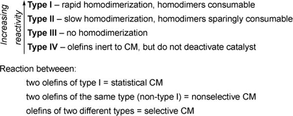 Figure 25