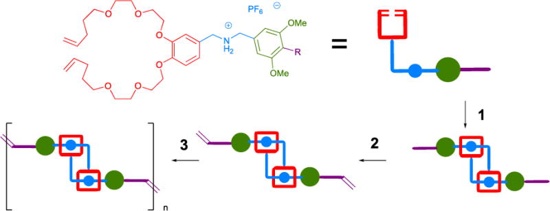 Figure 40