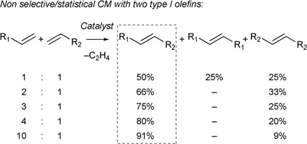 Figure 26