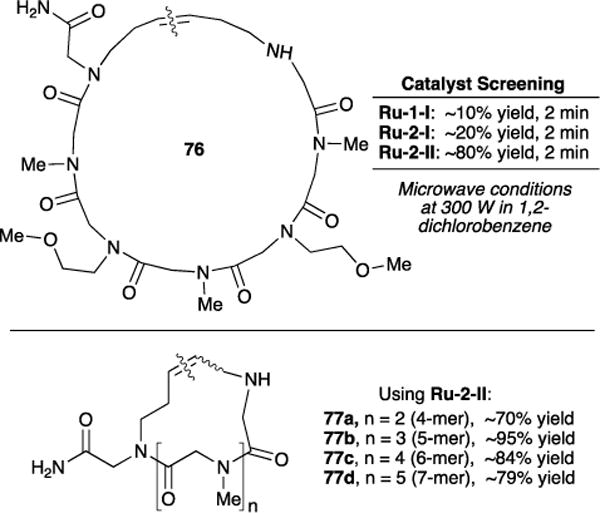 Figure 21