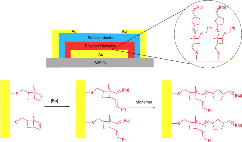 Figure 38