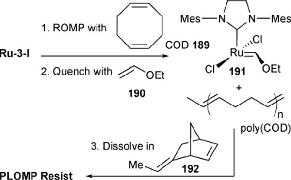 Figure 42