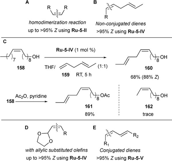 Figure 31