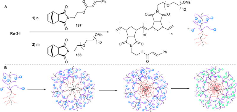 Figure 36