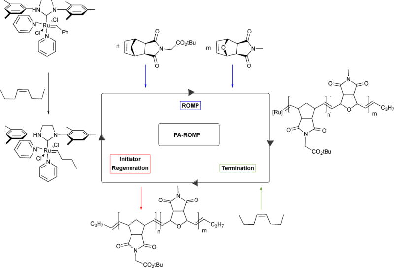 Figure 46