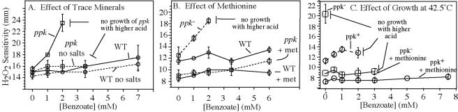 FIG. 8.