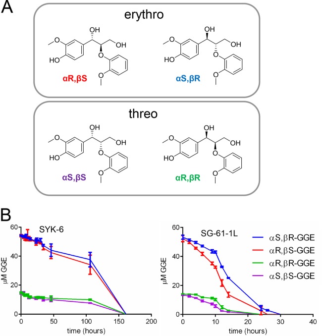 FIG 2