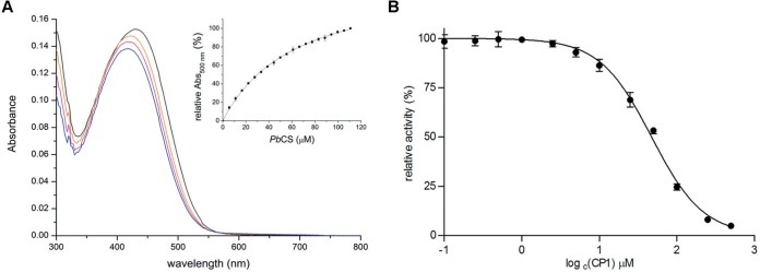 FIG 4