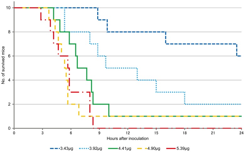 Fig. 2.