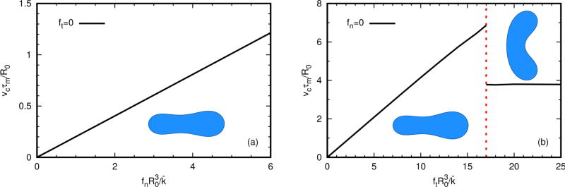 Fig. 5.2