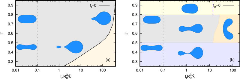 Fig. 4.1