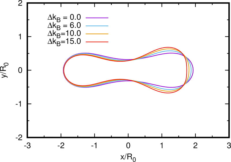 Fig. 4.2