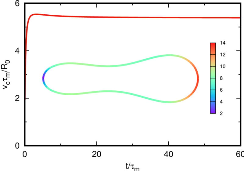 Fig. 5.3