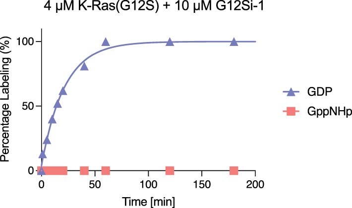 Extended Data Fig. 2