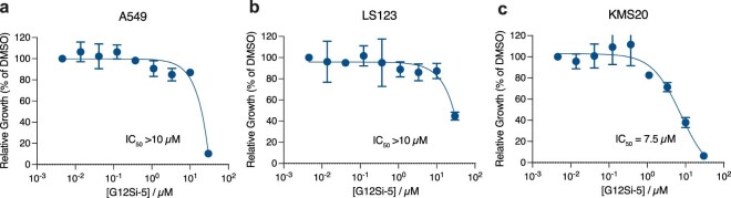 Extended Data Fig. 8