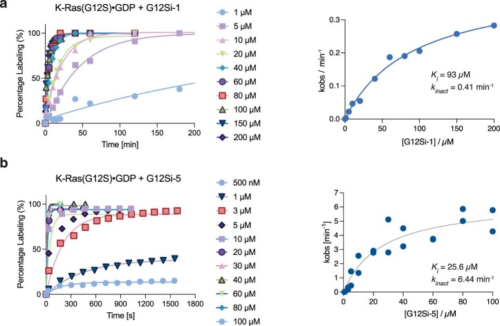 Extended Data Fig. 4