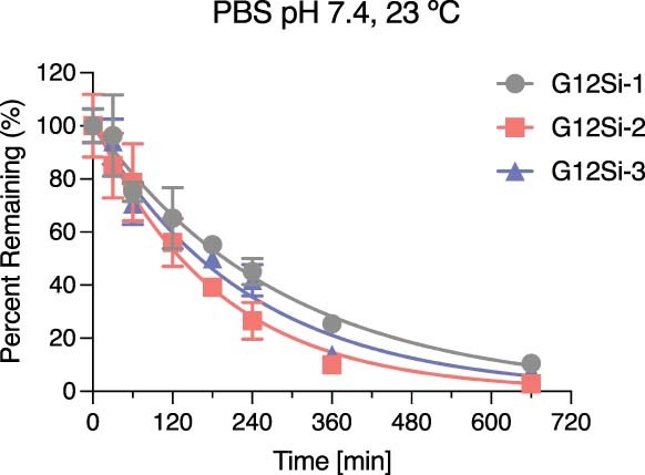 Extended Data Fig. 1