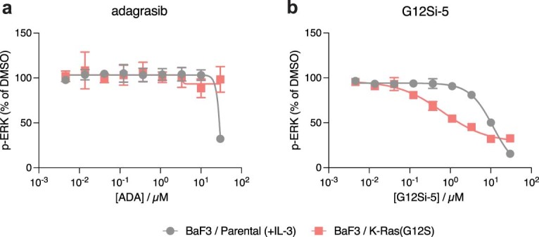 Extended Data Fig. 7