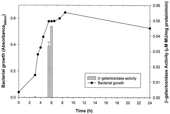 FIG. 7.