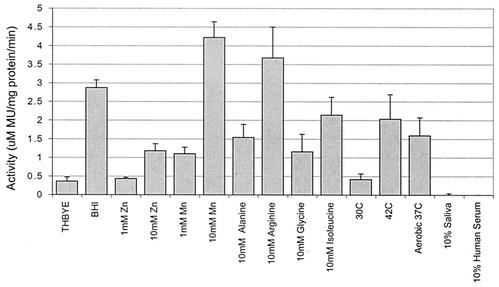 FIG. 6.