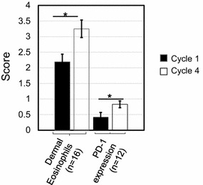 Figure 3