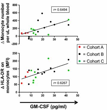 Figure 6