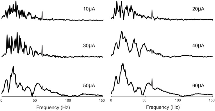 FIGURE 14