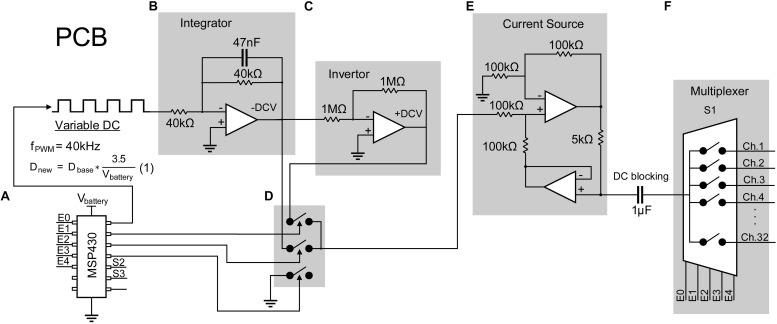 FIGURE 2