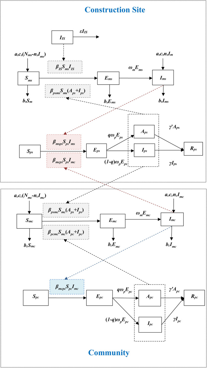 Fig. 2