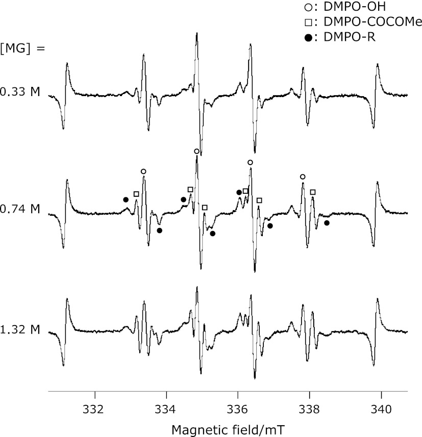 Fig. 2