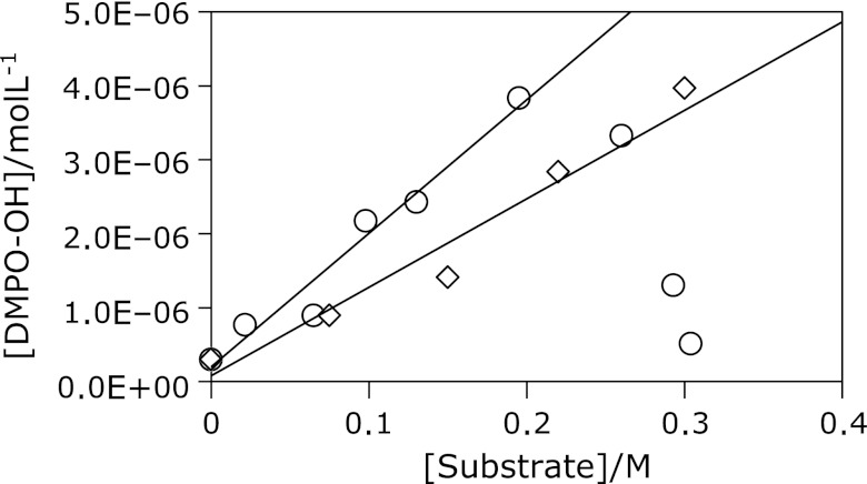 Fig. 5