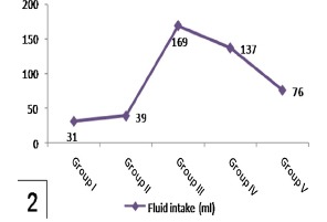 Histogram 2