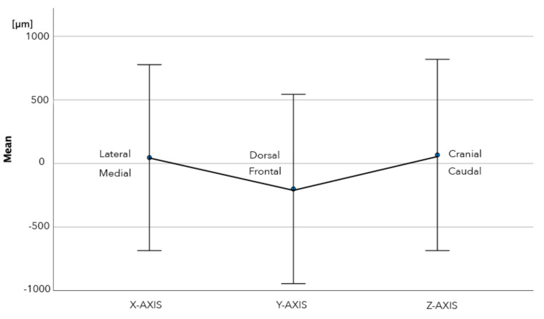 Figure 14