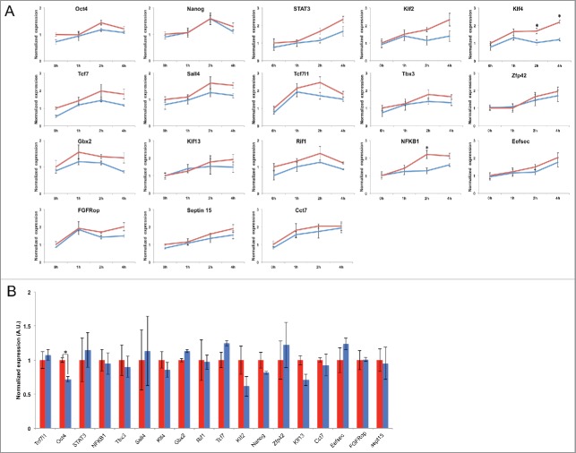 Figure 2.