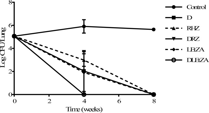 FIG 2