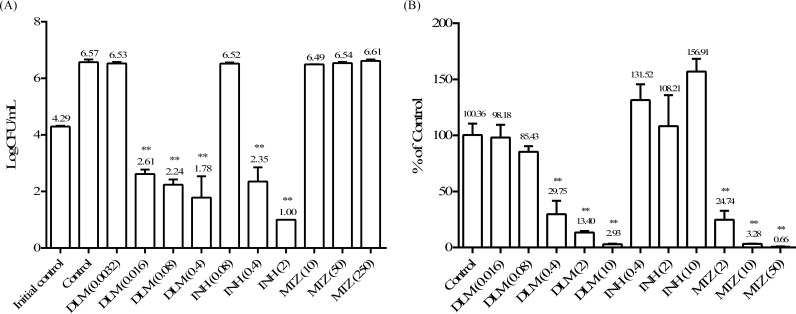 FIG 1