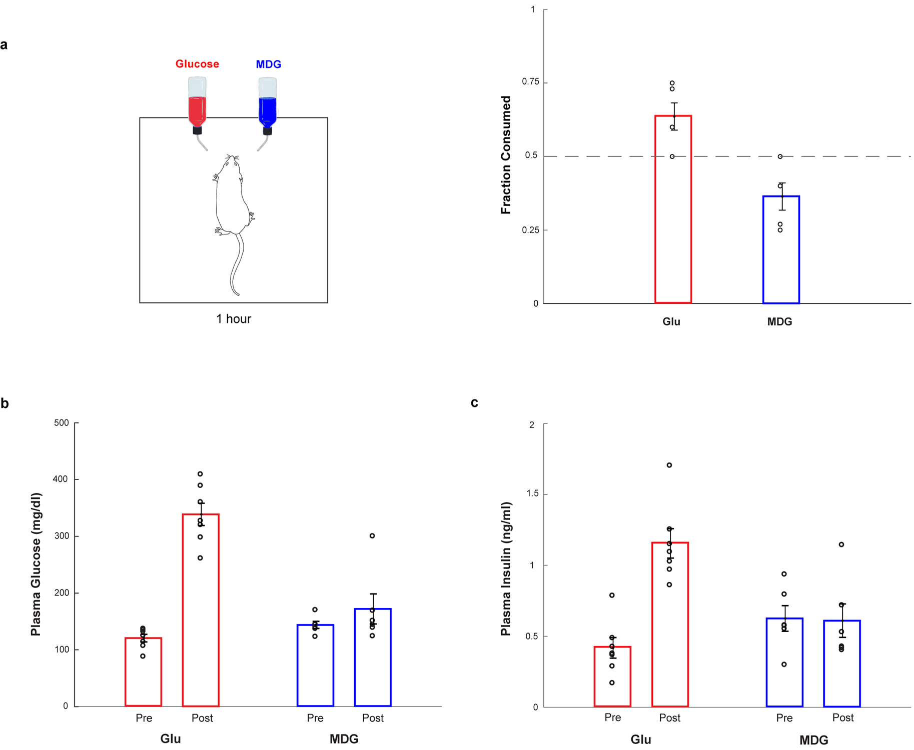 Extended Data Figure 1: