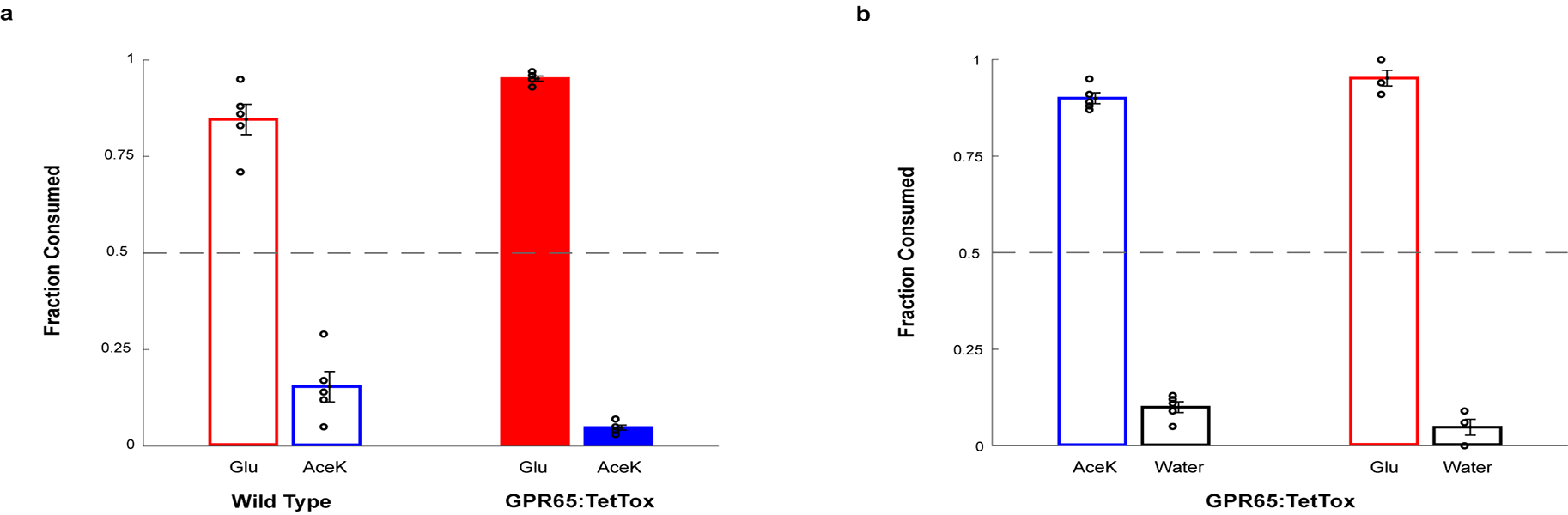 Extended Data Figure 9: