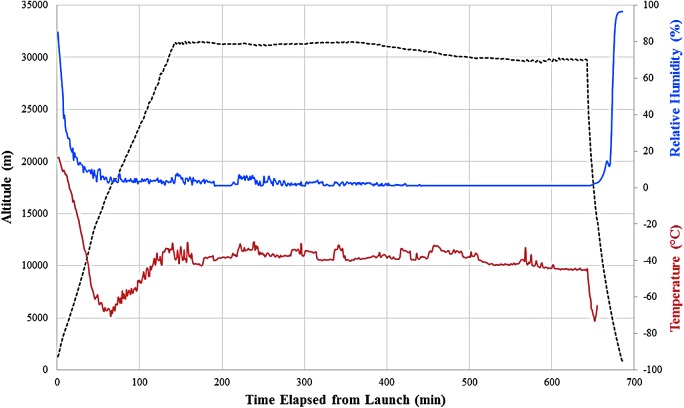 FIG. 3.