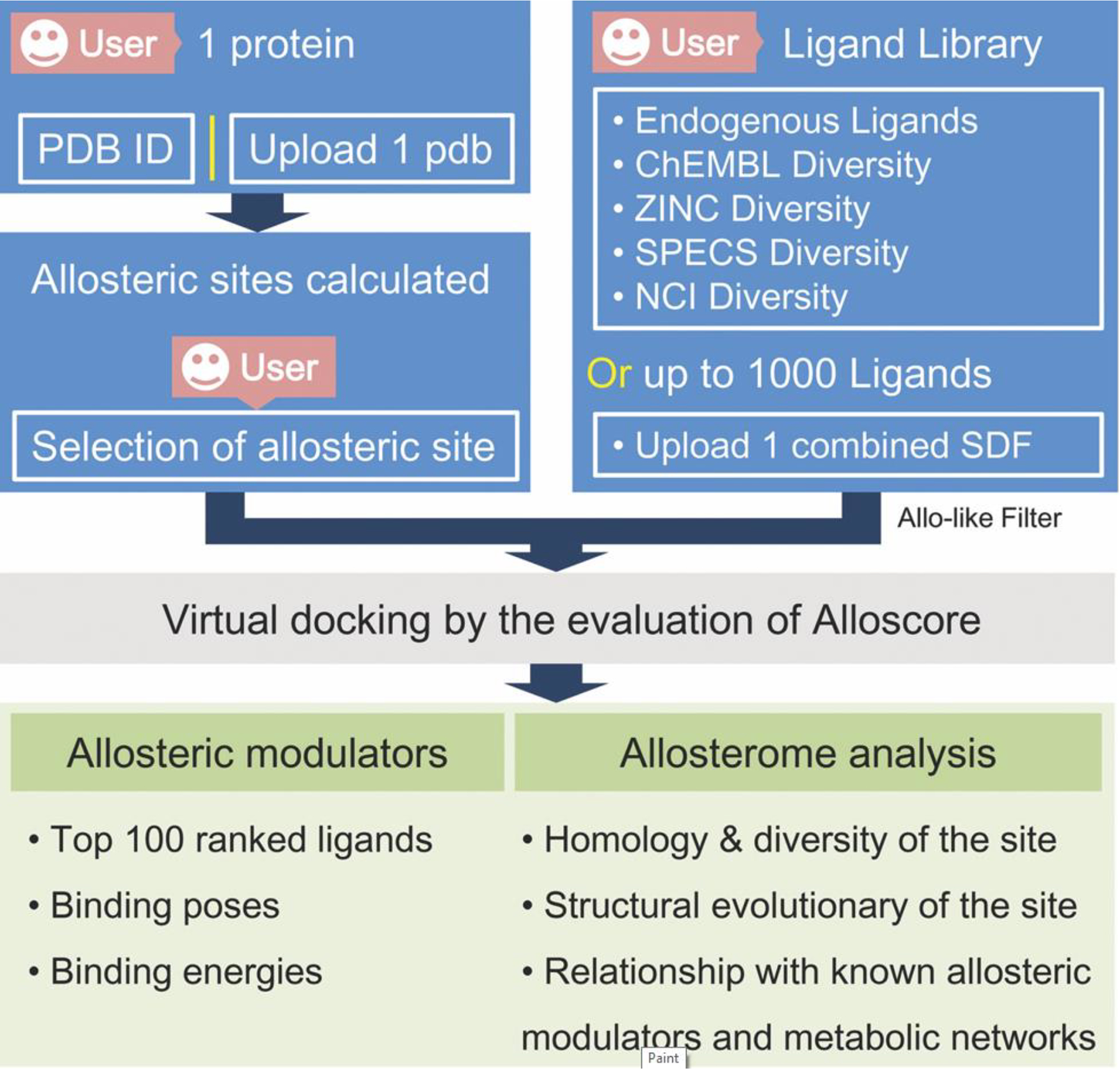 Figure 3.