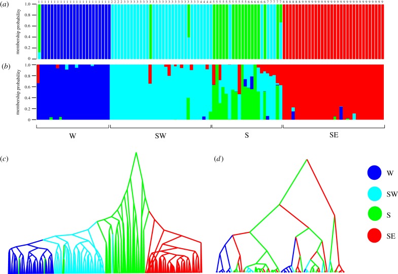 Figure 2.