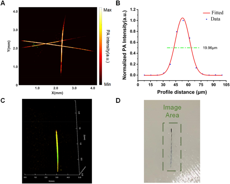 Fig. 2