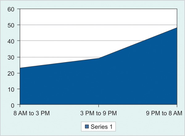 Fig. 2: