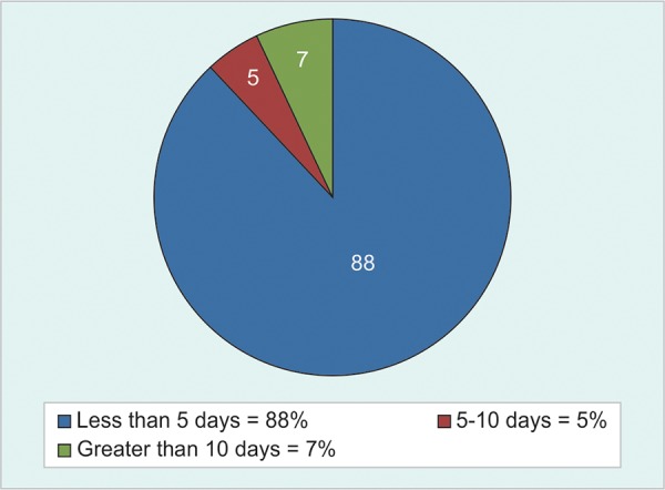 Fig. 1: