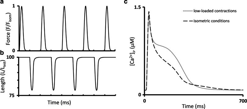 Fig. 13