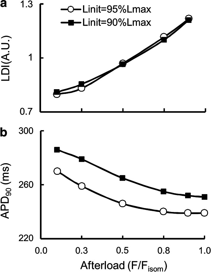 Fig. 9