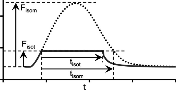 Fig. 8